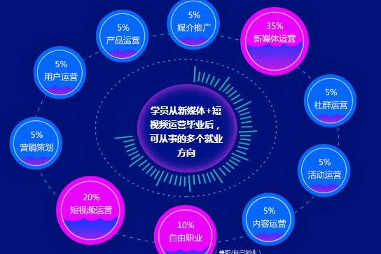 抖音短视频拍摄培训:抖音双11怎么玩?-第1张图片-小七抖音培训 抖音短视频拍摄培训:抖音双11怎么玩?-第1张图片-小七抖音培训